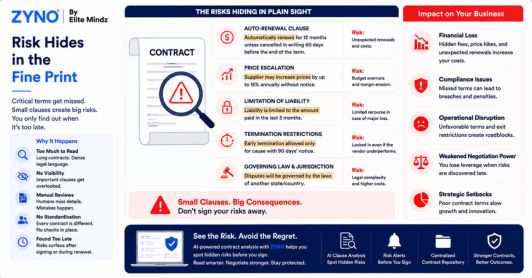 Risk Hides in the Fine Print